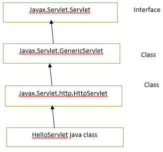 what is a Servlet